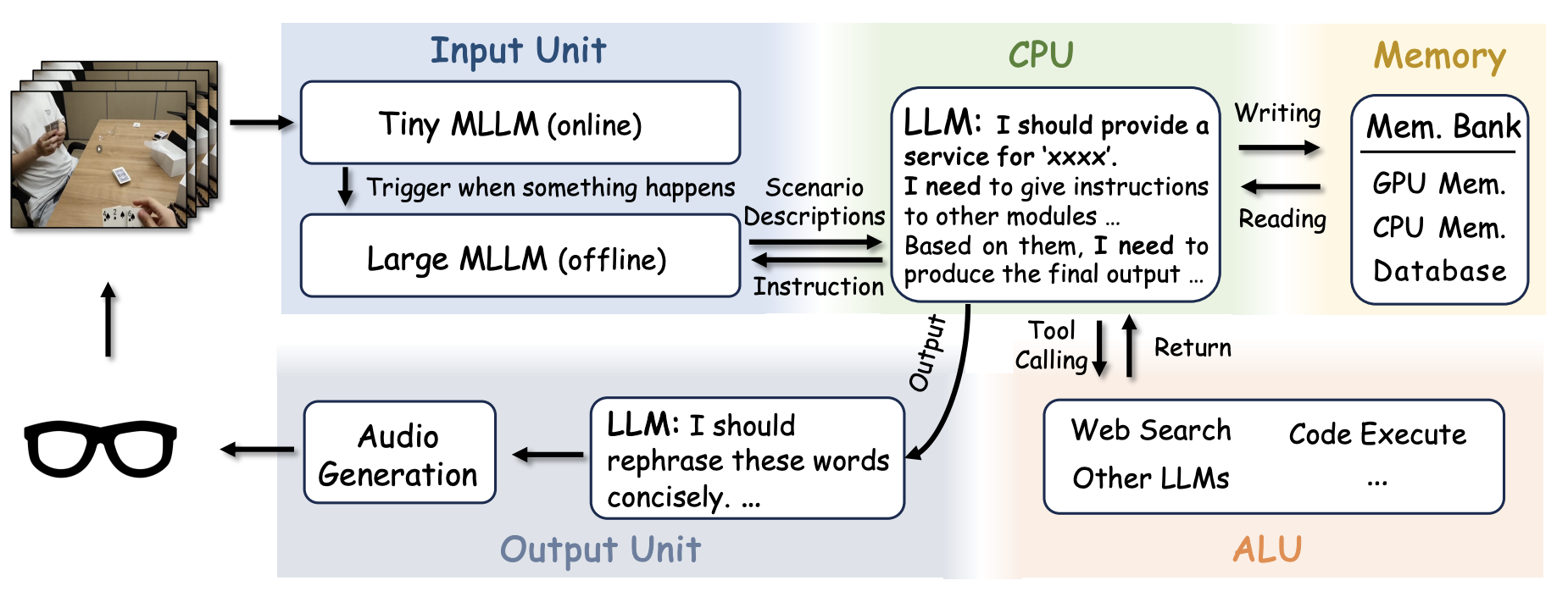 AI for Service: Proactive Assistance with AI Glasses